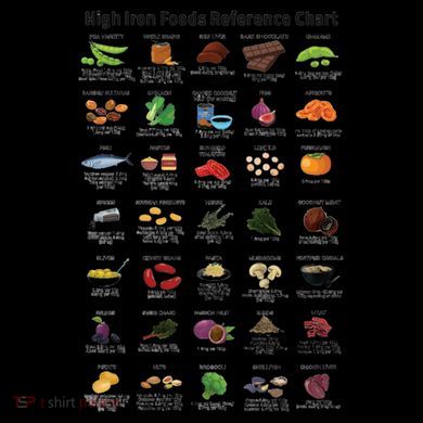 High Irons Food Reference Chart Ornament