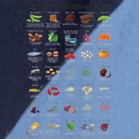 High Irons Food Reference Chart Raglan Baseball Sleeve Shirt thumb 2