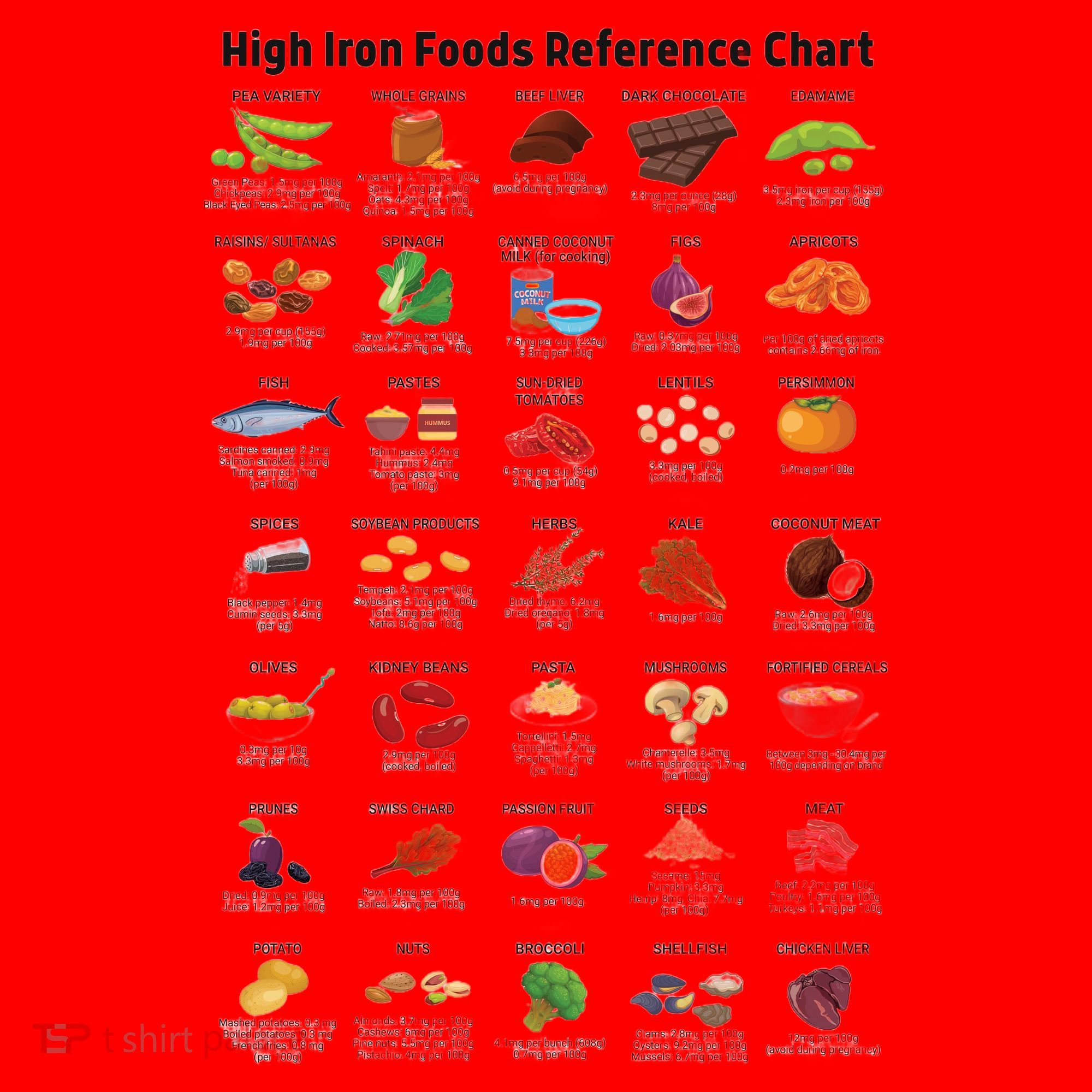 High Irons Food Reference Chart Santa Hat