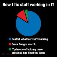 How I Fix Stuff Working In It Tech Support Geek Nerd Gift Cute Gift Doggie Tank thumb 4