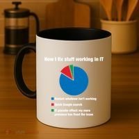 How I Fix Stuff Working In It Tech Support Geek Nerd Gift Cute Gift Coffee Mug thumb 4