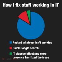 How I Fix Stuff Working In It Tech Support Geek Nerd Gift Cute Gift Hat thumb 2