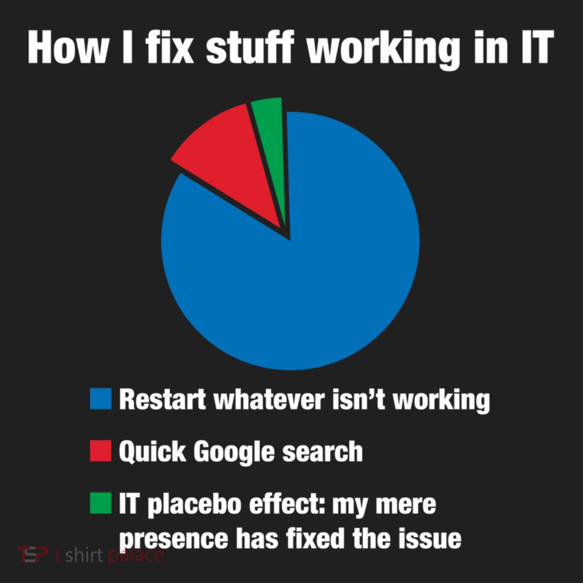 How I Fix Stuff Working In It Tech Support Geek Nerd Gift Cute Gift Hat