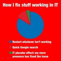 How I Fix Stuff Working In It Tech Support Geek Nerd Gift Cute Gift Santa Hat thumb 1