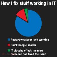 How I Fix Stuff Working In IT, Tech Support Geek Nerd Gift Women's Sweatshirt thumb 2