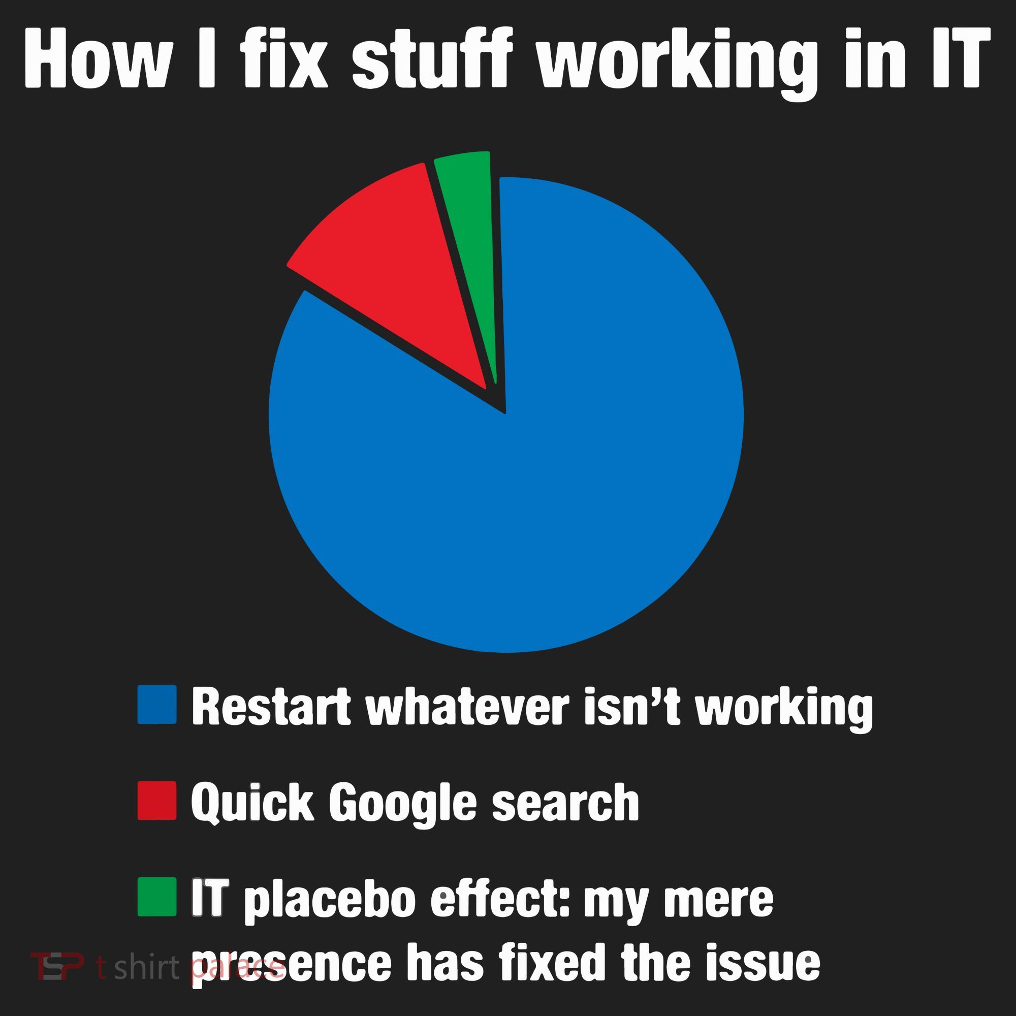 How I Fix Stuff Working In IT, Tech Support Geek Nerd Gift Women's Sweatshirt