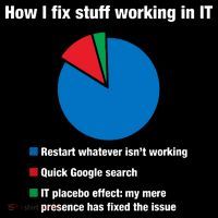 How I Fix Stuff Working In IT, Tech Support Geek Nerd Gift Toddler T-Shirt thumb 4