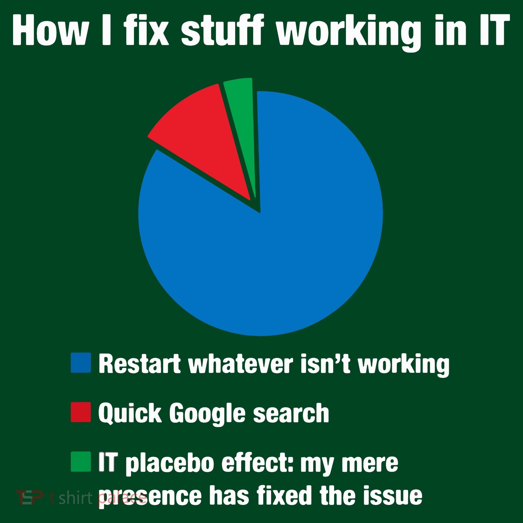 How I Fix Stuff Working In IT, Tech Support Geek Nerd Gift Pajama Set