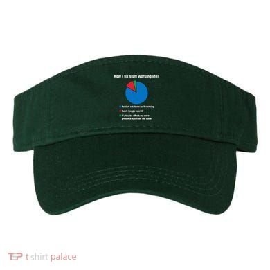 How I Fix Stuff Working In IT, Tech Support Geek Nerd Gift Visor