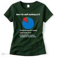 How I Fix Stuff Working In IT, Tech Support Geek Nerd Gift Women's T-Shirt thumb 0