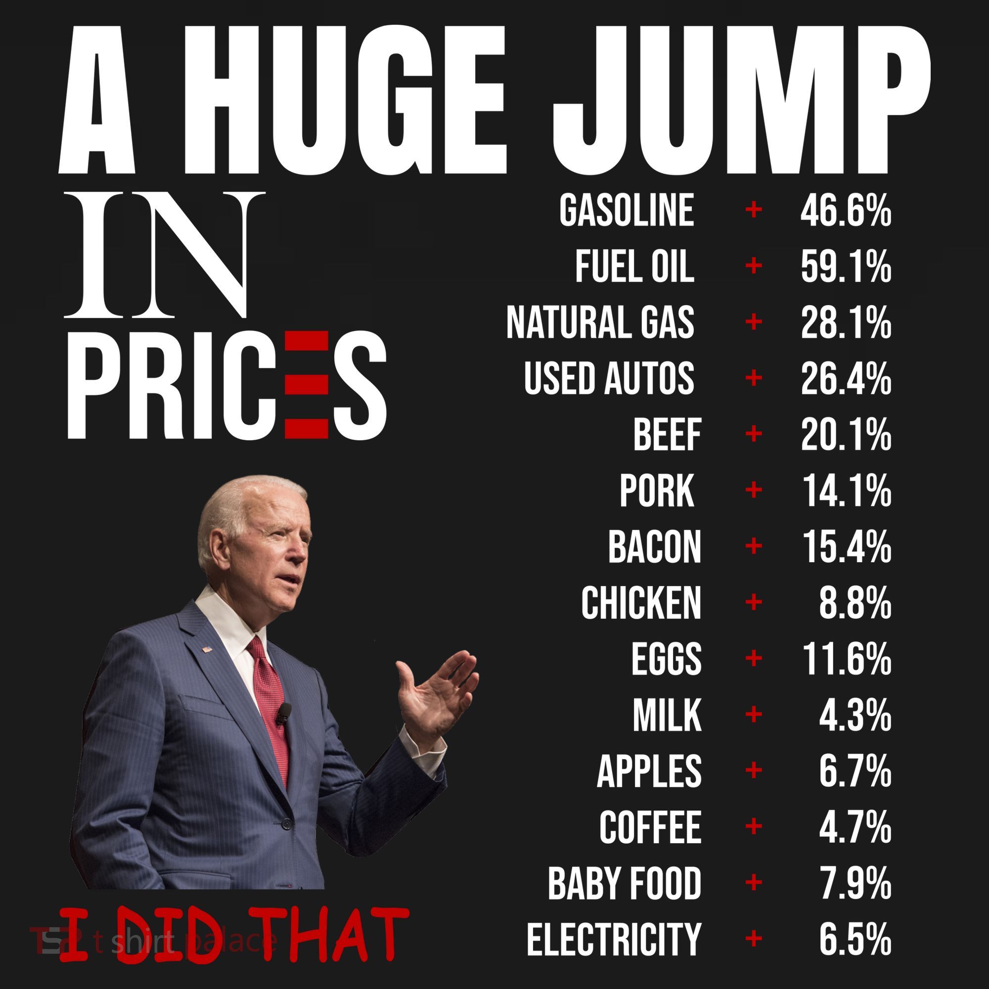 Huge Jump In Prices Joe Biden I Did That Coaster