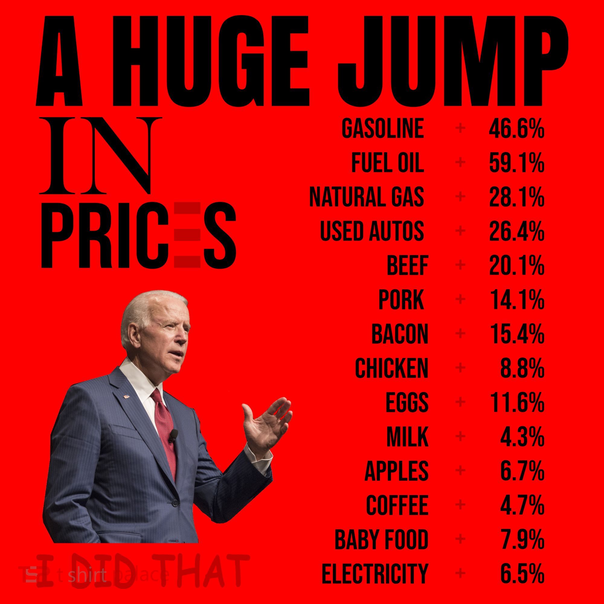 Huge Jump In Prices Joe Biden I Did That Santa Hat
