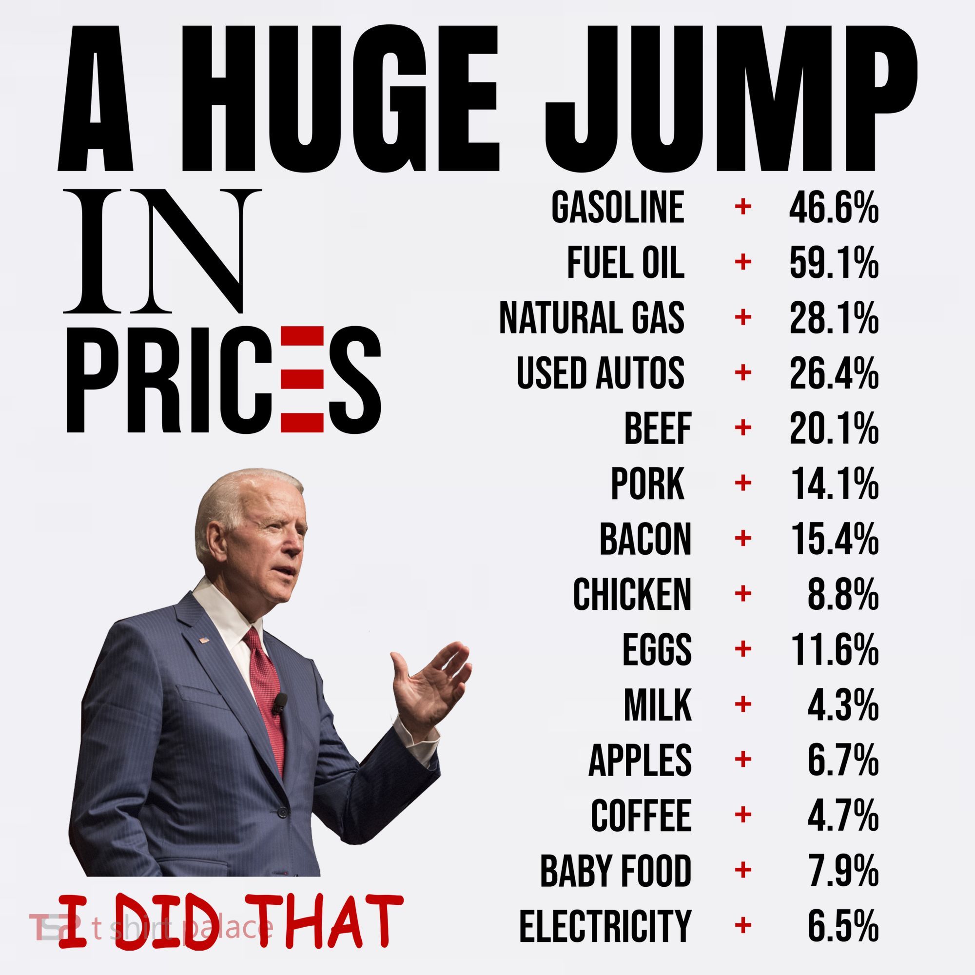 Huge Jump In Prices Joe Biden I Did That Polo
