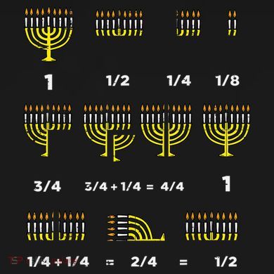 Hanukkah Math Fractions Menorah Chanukah Teacher   Women's Flannel Pajama Set