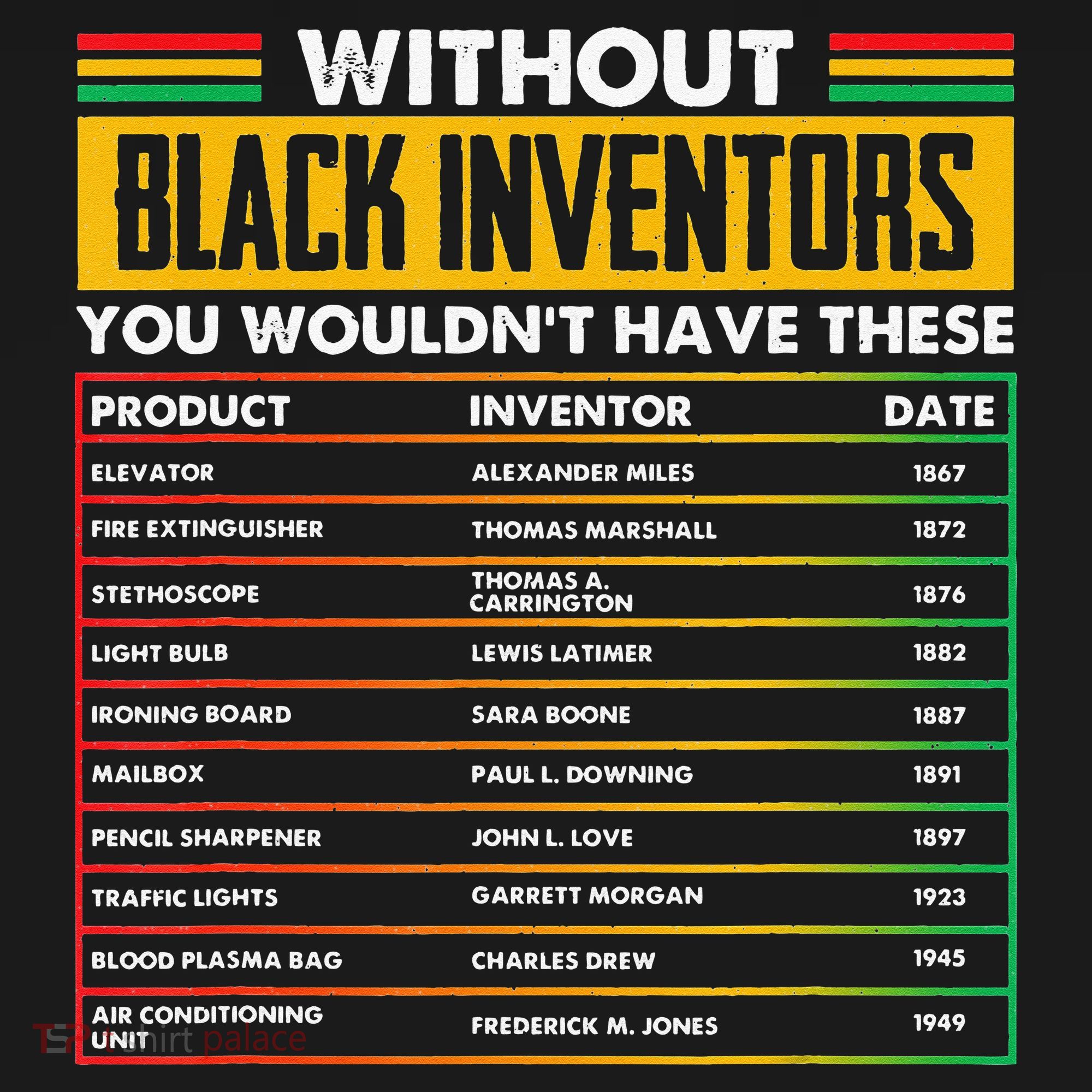 History Of Forgotten Black Inventors BHM Ornament