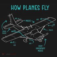 How Planes Fly Airline Pilot Aviation Aircraft Lover Bucket Hat thumb 4