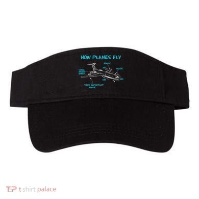 How Planes Fly Funny Aerospace Engineer Engineering T Visor
