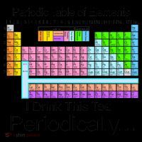 I Drink This Tea Periodically Periodic Table of Elements Coaster thumb 2
