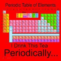 I Drink This Tea Periodically Periodic Table of Elements Santa Hat thumb 1