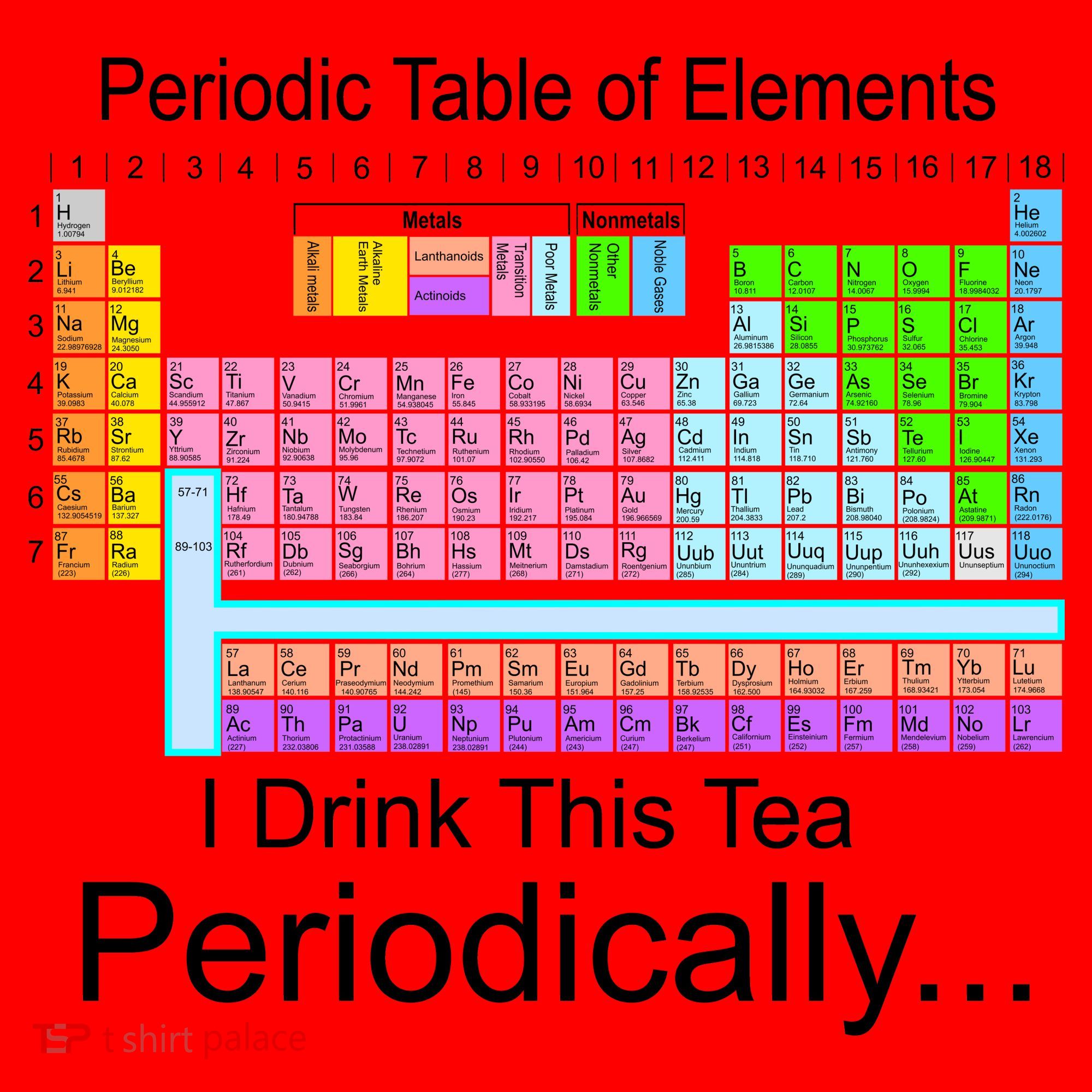 I Drink This Tea Periodically Periodic Table of Elements Santa Hat