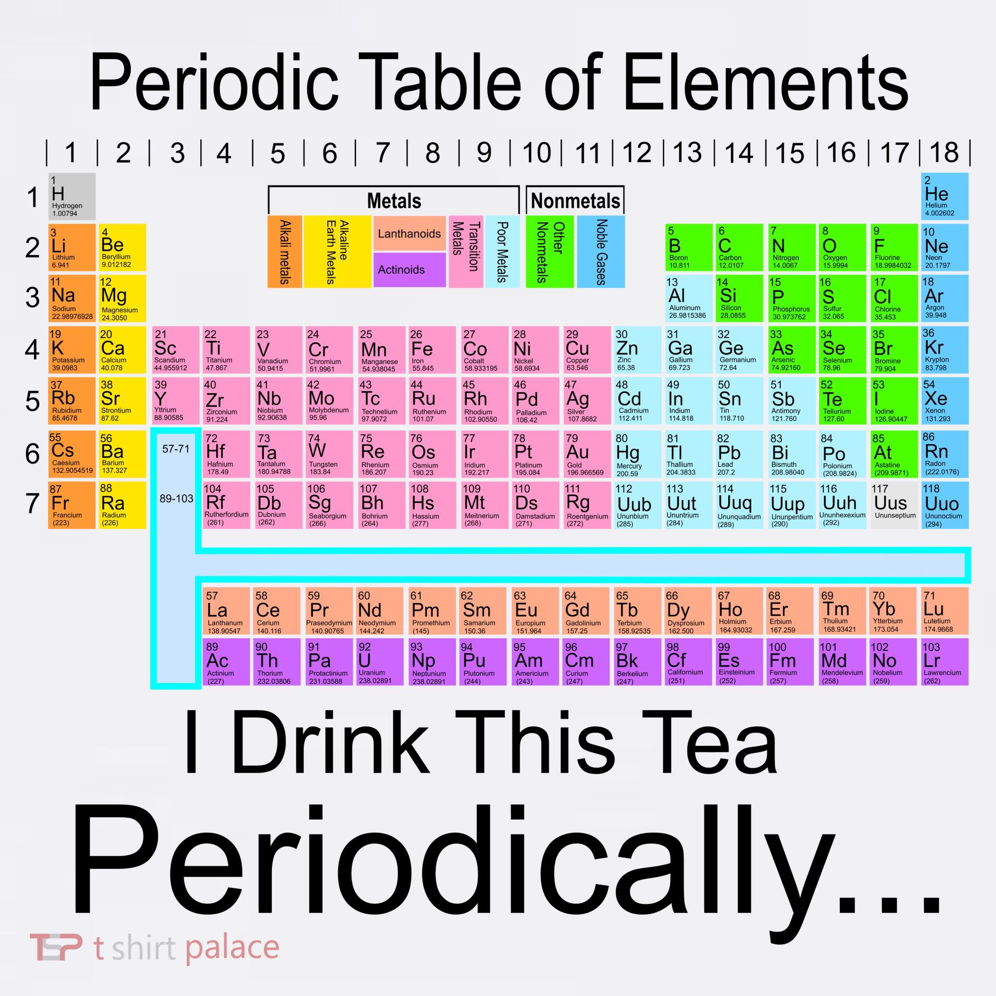 I Drink This Tea Periodically Periodic Table of Elements Visor