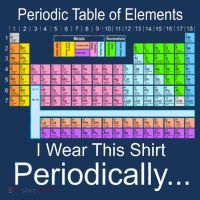 I Wear this Shirt Periodically Periodic Table of Elements Women's Hoodie thumb 2