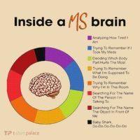 Inside A Ms Brain Multiple Sclerosis Awareness Tote Bag thumb 4