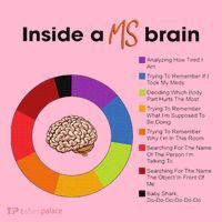 Inside A Ms Brain Multiple Sclerosis Awareness Coaster thumb 2