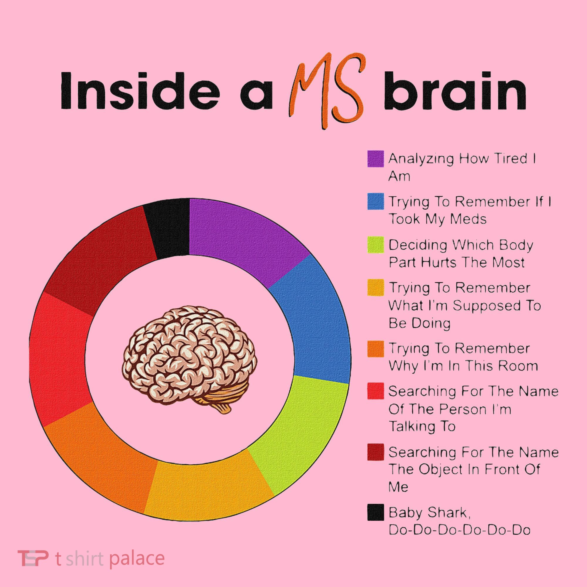 Inside A Ms Brain Multiple Sclerosis Awareness Coaster