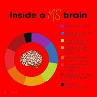 Inside A Ms Brain Multiple Sclerosis Awareness Santa Hat thumb 1