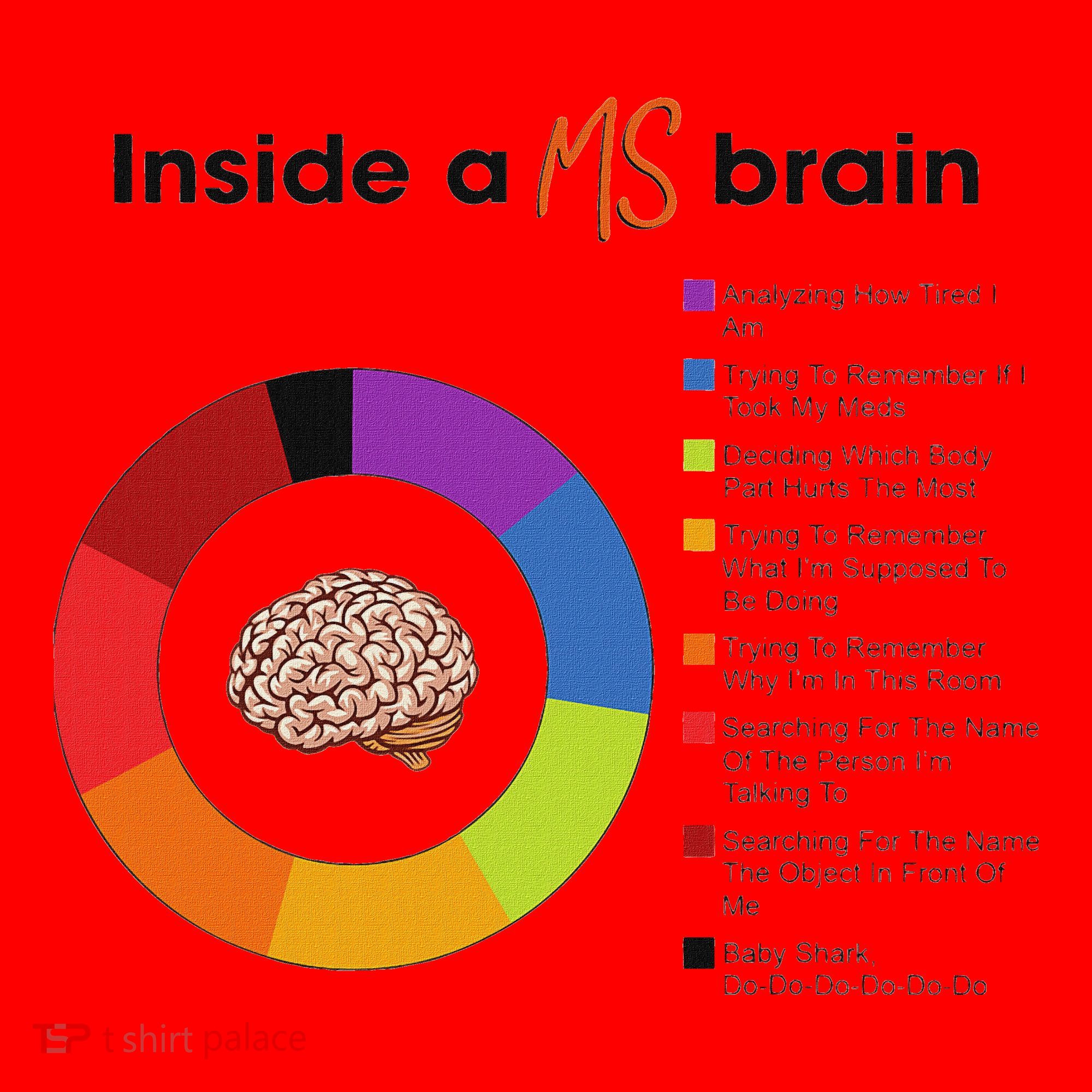 Inside A Ms Brain Multiple Sclerosis Awareness Santa Hat