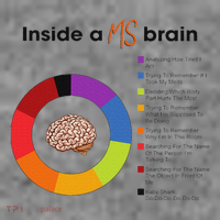 Inside A Ms Brain Multiple Sclerosis Awareness Toddler Hoodie thumb 2