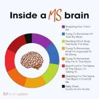 Inside A Ms Brain Multiple Sclerosis Awareness Doggie Tank thumb 4