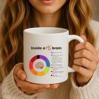 Inside A Ms Brain Multiple Sclerosis Awareness Coffee Mug thumb 3