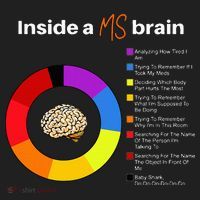 Inside A Ms Brain Multiple Sclerosis Awareness Chart Women's Sweatshirt thumb 2