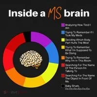 Inside A Ms Brain Multiple Sclerosis Awareness Chart Pajama Set thumb 2