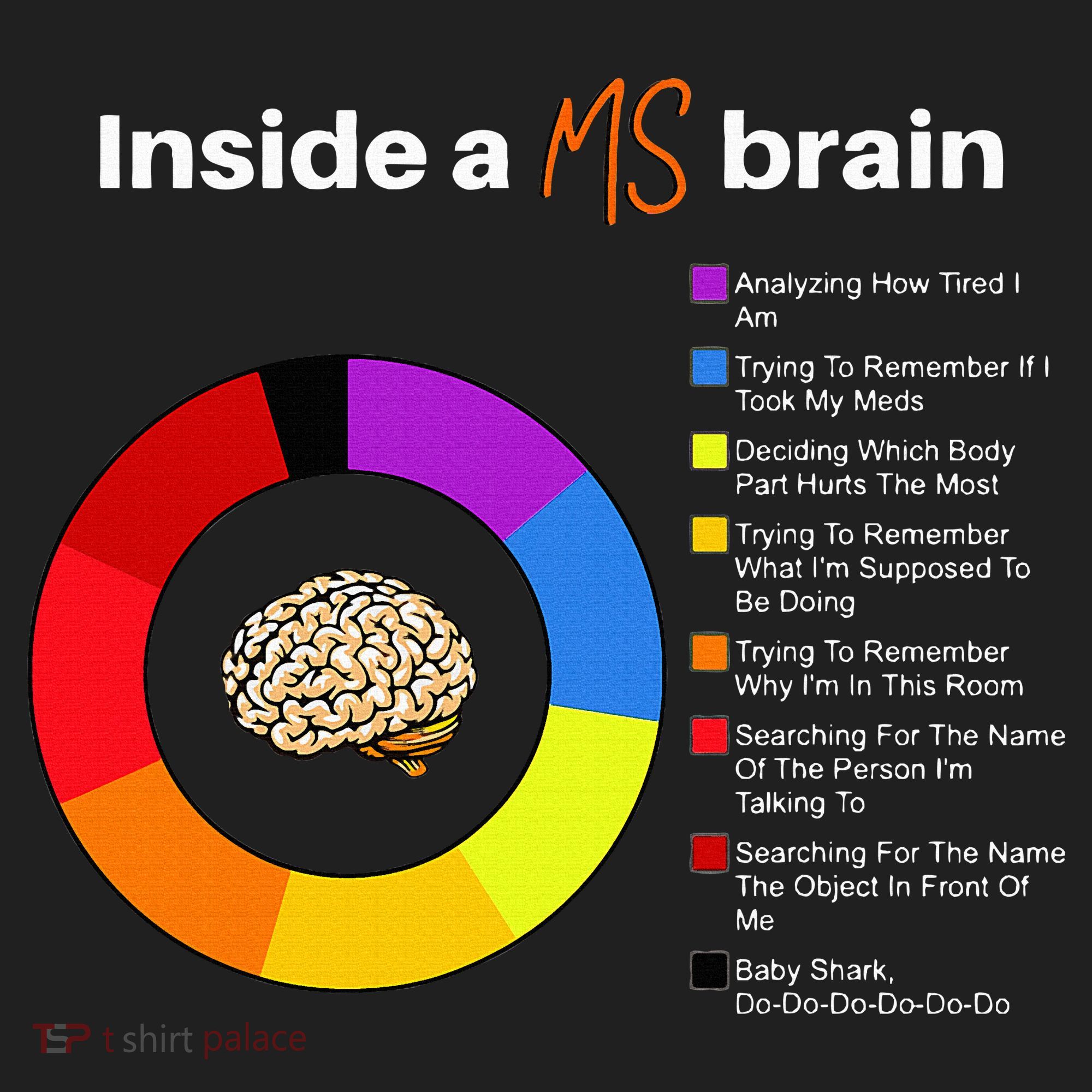 Inside A Ms Brain Multiple Sclerosis Awareness Chart Golf Towel