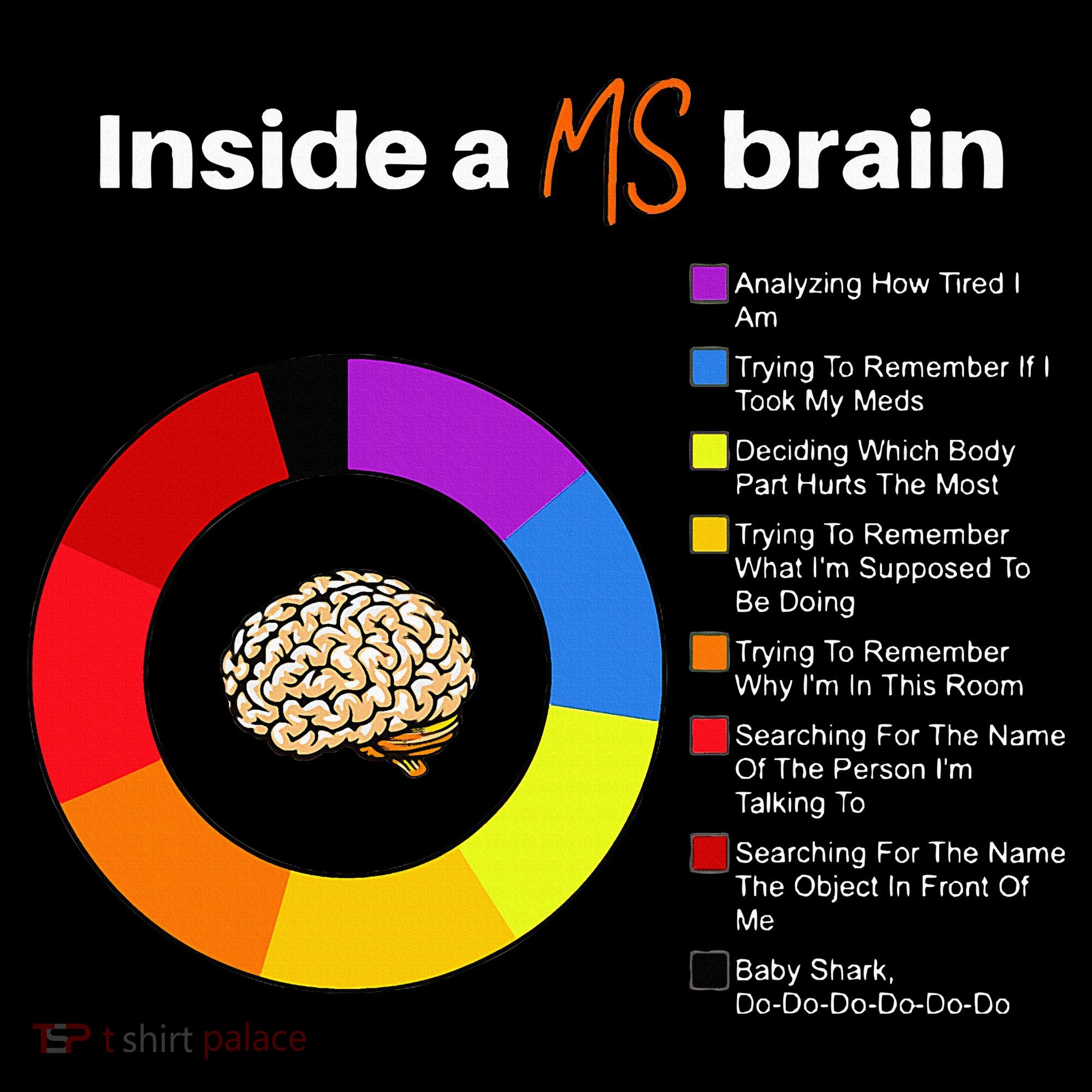 Inside A Ms Brain Multiple Sclerosis Awareness Chart Tote Bag