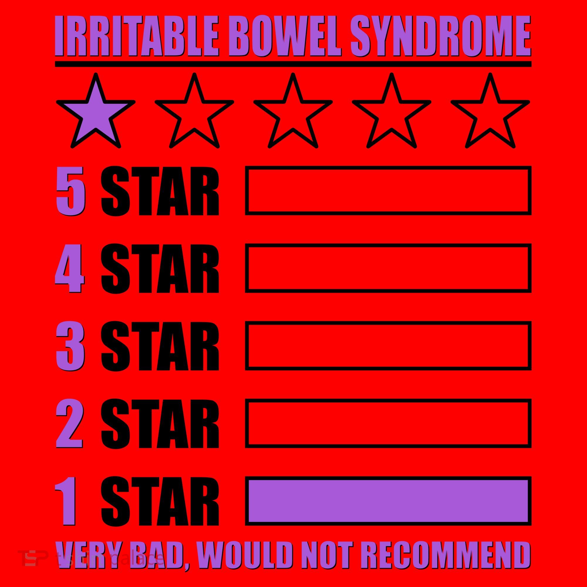 Irritable Bowel Syndrome 1 Star Rating Very Bad Would Not Recommend Santa Hat