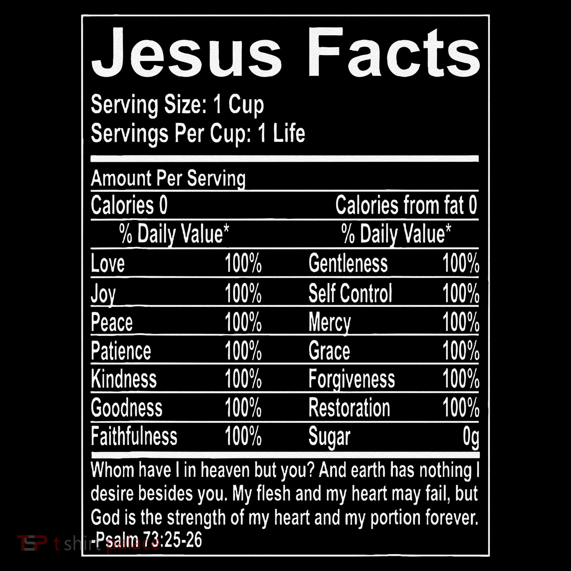 Jesus Facts Religious Studies Catholicism Coffee Mug