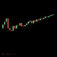 Just HODL It Moon Chart Crypto Currency Coffee Mug thumb 5