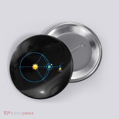 James Webb Space Telescope Jwst Schematic L2 Point Orbit Button