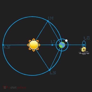 James Webb Space Telescope Jwst Schematic L2 Point Orbit Women's Dry Zone Grid Polo