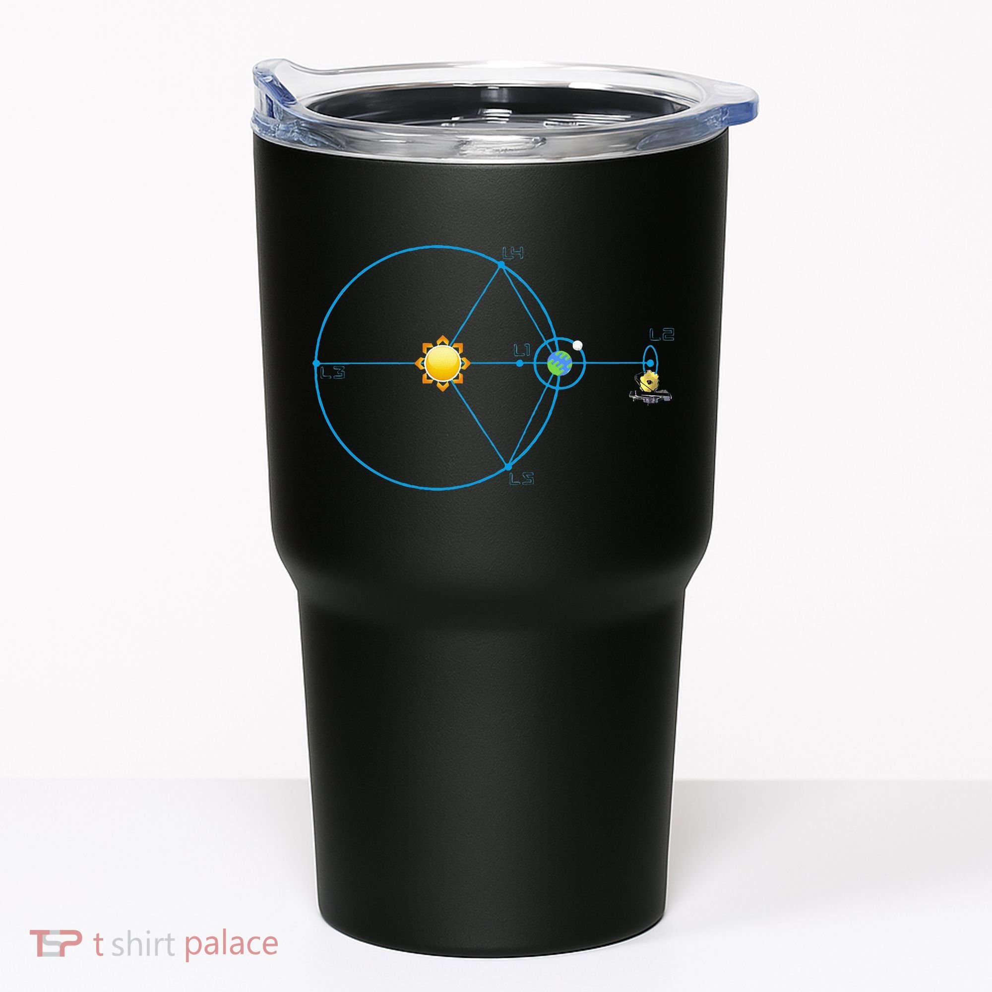 James Webb Space Telescope Jwst Schematic L2 Point Orbit Tumbler