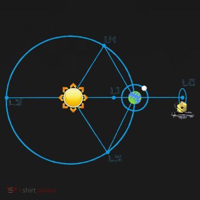 James Webb Space Telescope Jwst Schematic L2 Point Orbit Tall Sweatshirt