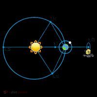 James Webb Space Telescope Jwst Schematic L2 Point Orbit Women's Tank Top thumb 5
