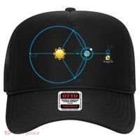 James Webb Space Telescope Jwst Schematic L2 Point Orbit Hat thumb 0