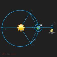 James Webb Space Telescope Jwst Schematic L2 Point Orbit Hat thumb 2