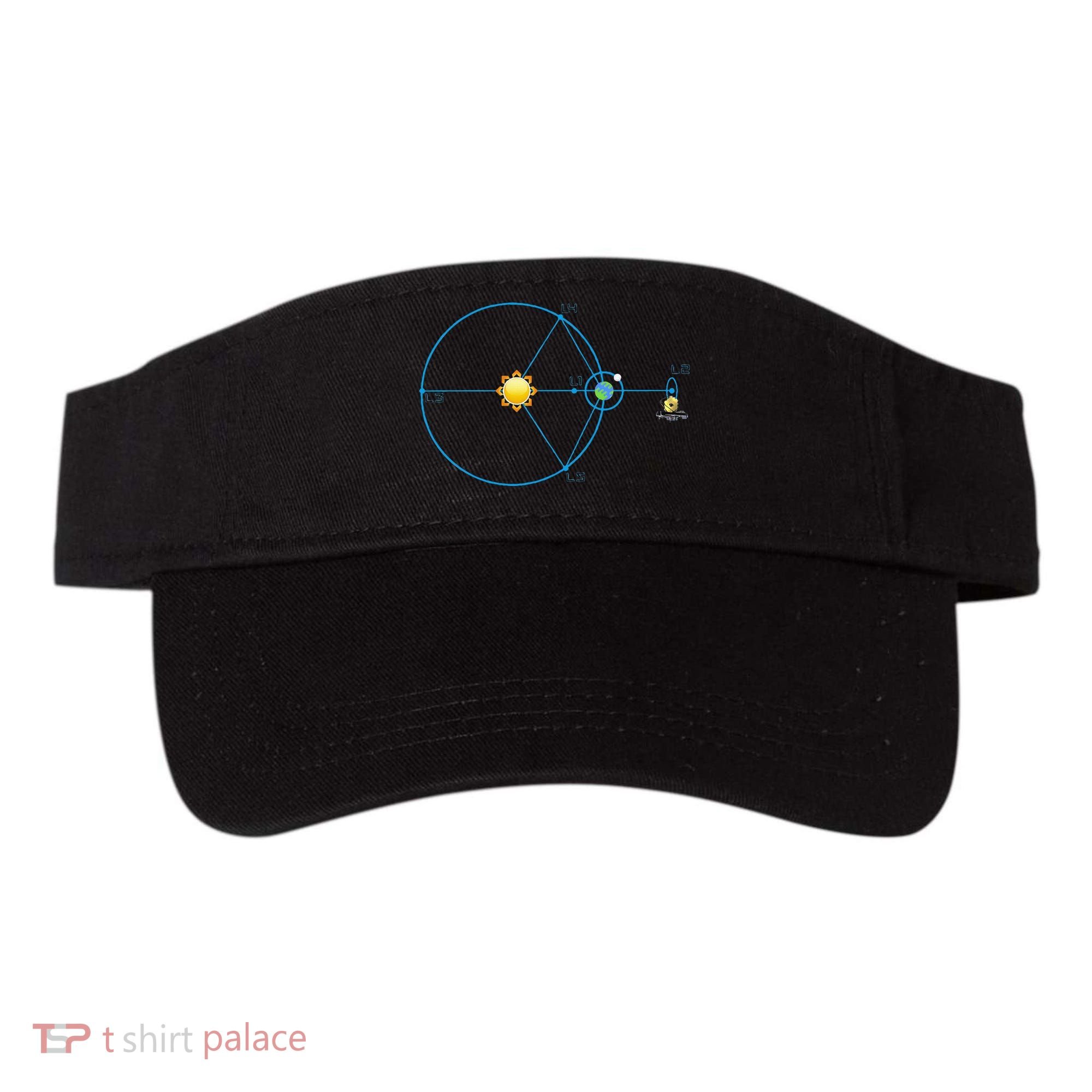 James Webb Space Telescope Jwst Schematic L2 Point Orbit Visor