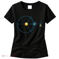 James Webb Space Telescope Jwst Schematic L2 Point Orbit Women's T-Shirt thumb 0